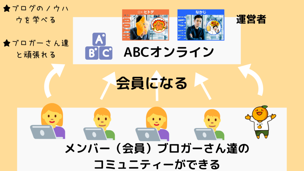 ABCオンラインの紹介